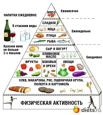 фитнес еда для похудения отзывы фитнес еда для похудения отзывы
