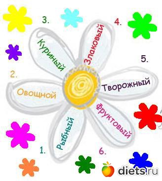 Что можно кушать чтобы быстро похудеть