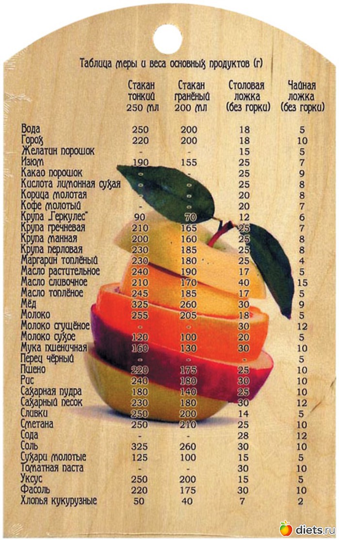 от каких продуктов худеют руки от каких продуктов худеют руки