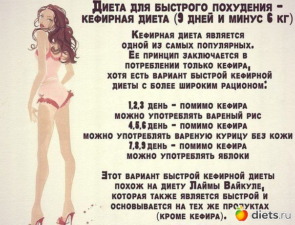 Диеты для похудения в домашних условиях на 10 кг от елены Диеты для похудения в домашних условиях на 10 кг от елены