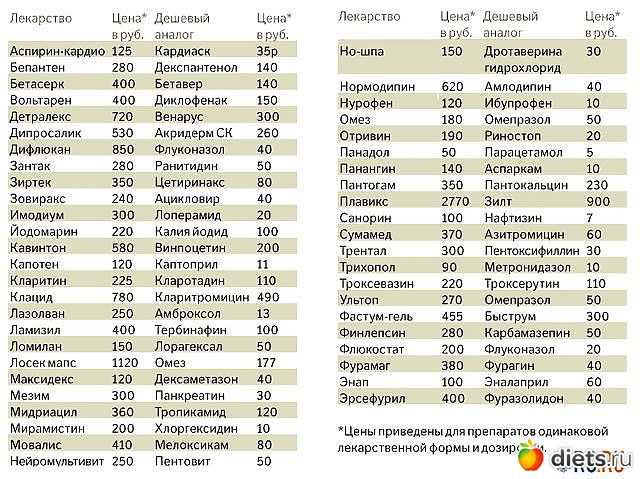 аналог лекарства бастифорт от глистов аналог лекарства бастифорт от глистов