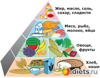 Спортивные упражнения для похудения в домашних условиях фото